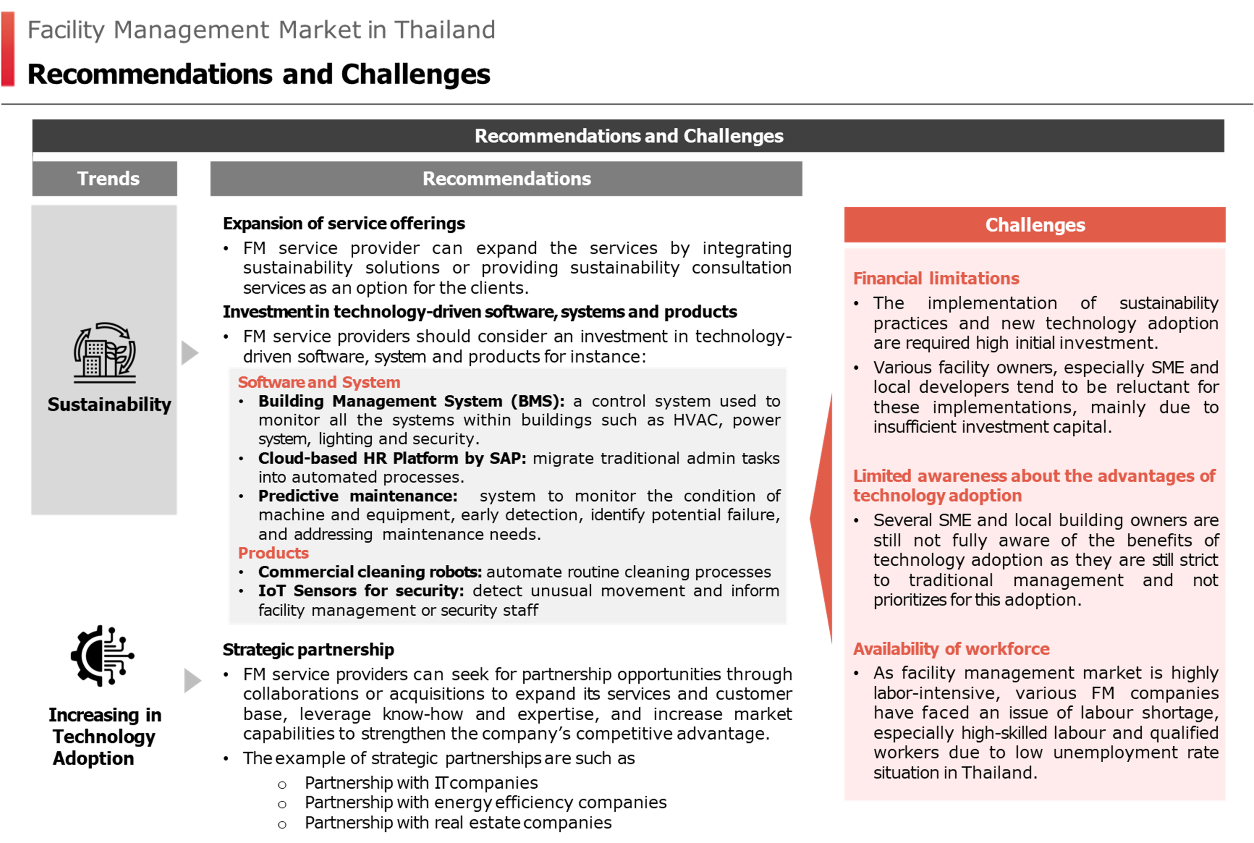 Facility Management Market in Thailand