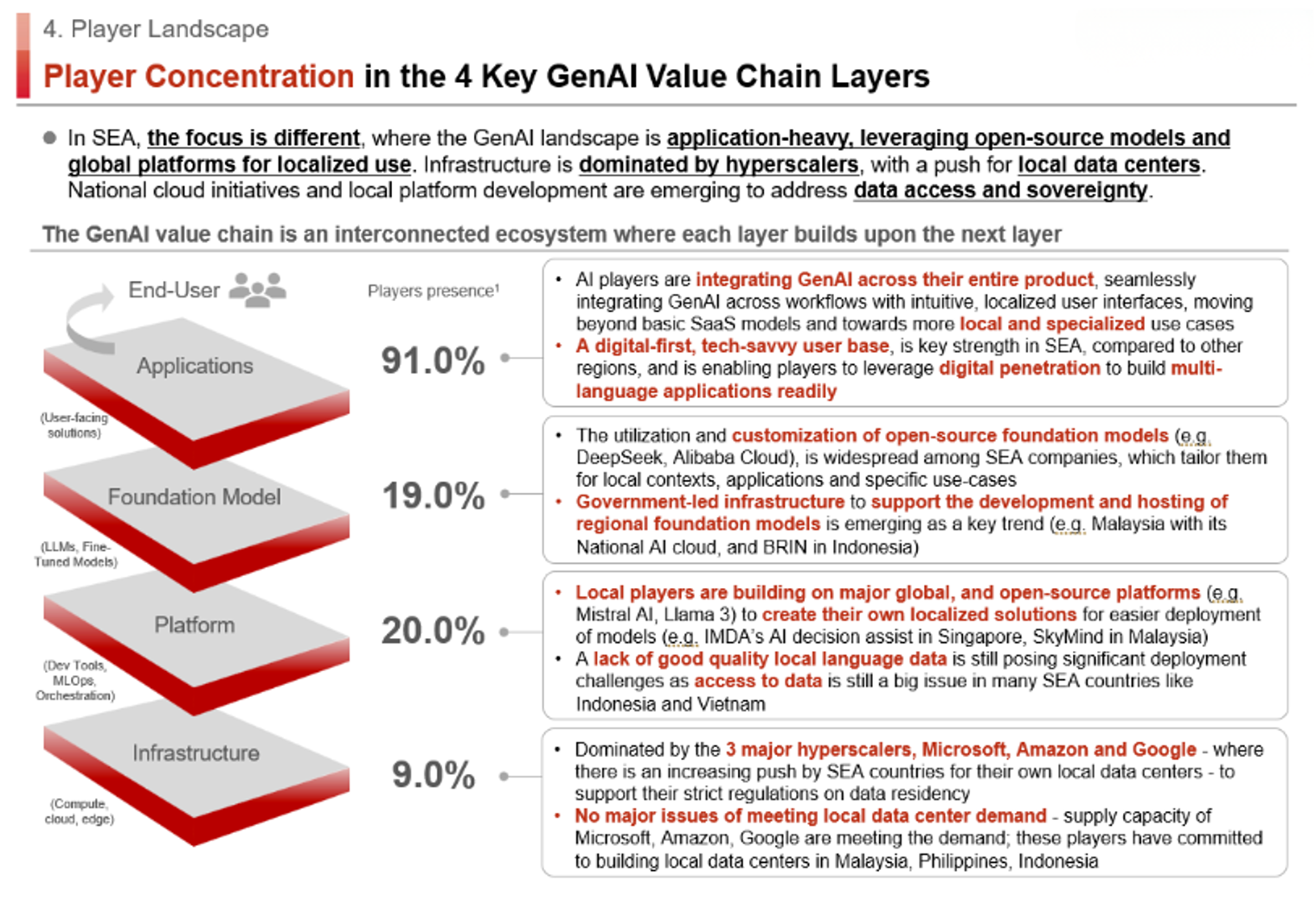 The Rise of Generative AI : Exploring Growth of Generative AI in ...